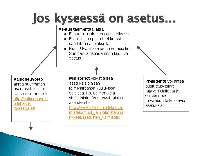 Jos kyseessä on asetus. . . Asetus täsmentää lakia ● Ei saa olla lain