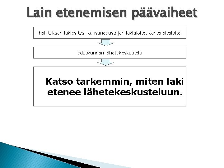 Lain etenemisen päävaiheet hallituksen lakiesitys, kansanedustajan lakialoite, kansalaisaloite eduskunnan lähetekeskustelu Katso tarkemmin, miten laki