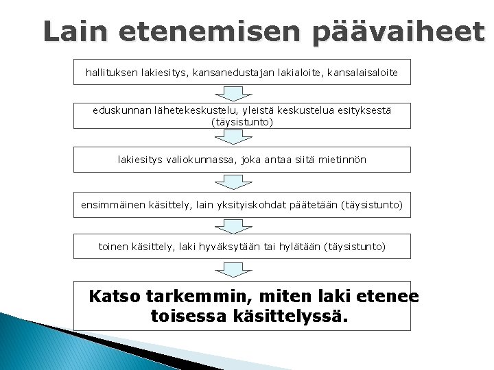 Lain etenemisen päävaiheet hallituksen lakiesitys, kansanedustajan lakialoite, kansalaisaloite eduskunnan lähetekeskustelu, yleistä keskustelua esityksestä (täysistunto)