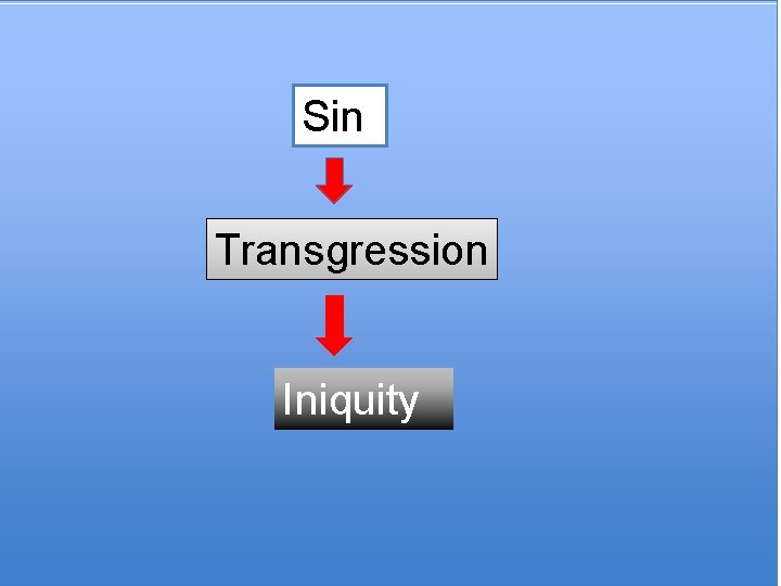 Sin Transgression Iniquity 