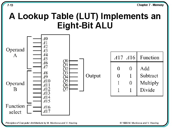 7 -13 Chapter 7 - Memory A Lookup Table (LUT) Implements an Eight-Bit ALU