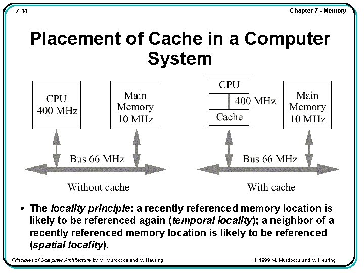 Chapter 7 - Memory 7 -14 Placement of Cache in a Computer System •