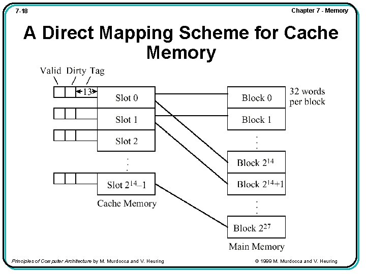 7 -18 Chapter 7 - Memory A Direct Mapping Scheme for Cache Memory Principles