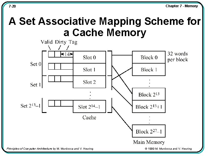 7 -20 Chapter 7 - Memory A Set Associative Mapping Scheme for a Cache
