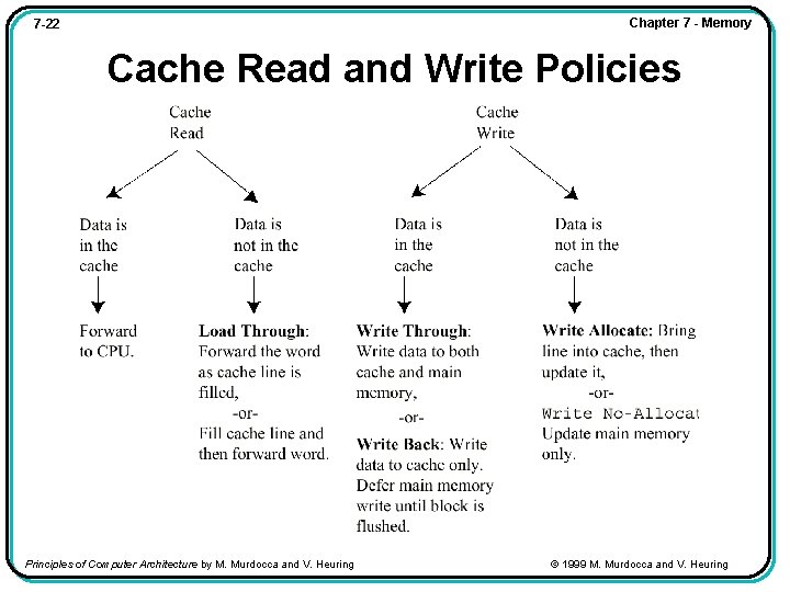 Chapter 7 - Memory 7 -22 Cache Read and Write Policies Principles of Computer