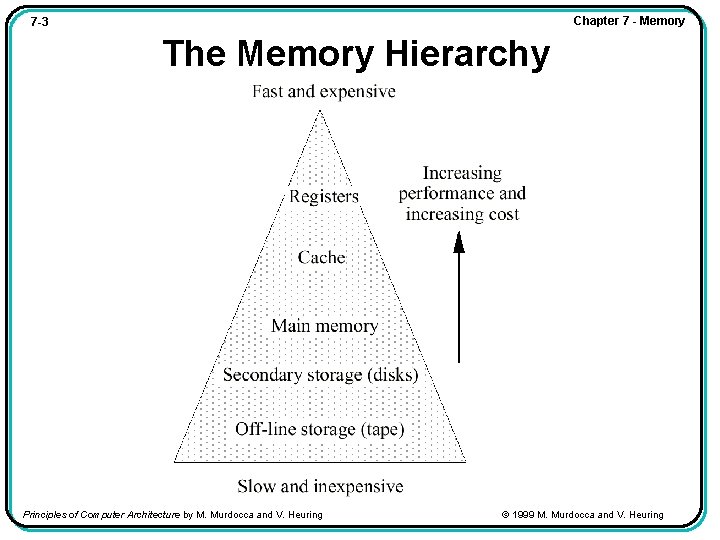 Chapter 7 - Memory 7 -3 The Memory Hierarchy Principles of Computer Architecture by