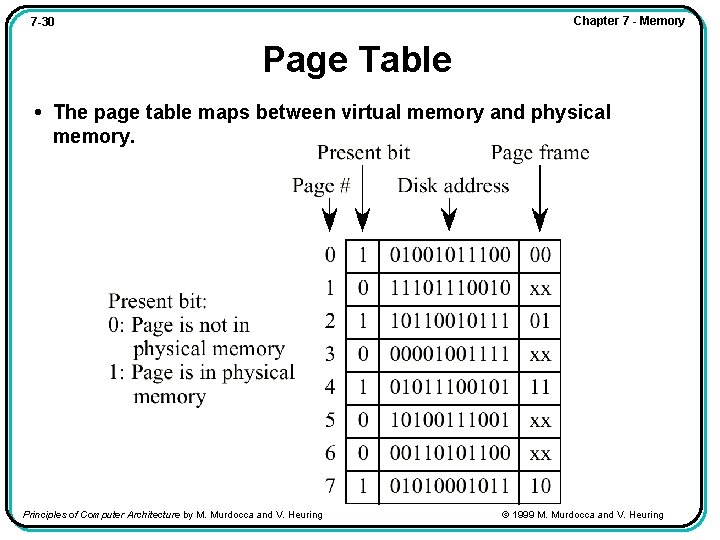 Chapter 7 - Memory 7 -30 Page Table • The page table maps between