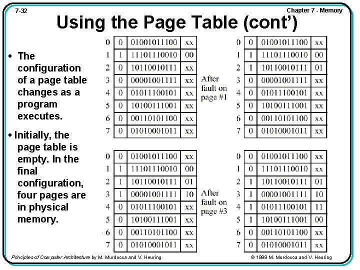 7 -32 Chapter 7 - Memory Using the Page Table (cont’) • The configuration
