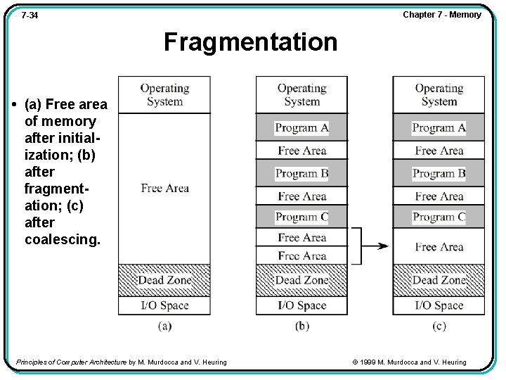 Chapter 7 - Memory 7 -34 Fragmentation • (a) Free area of memory after