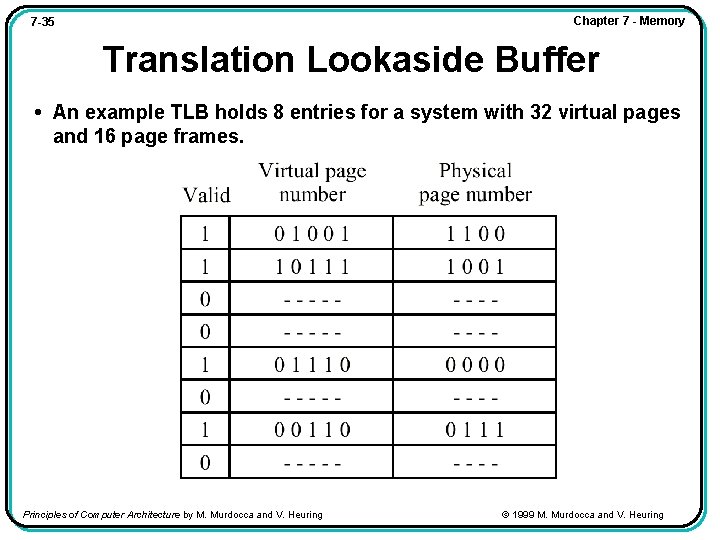 Chapter 7 - Memory 7 -35 Translation Lookaside Buffer • An example TLB holds