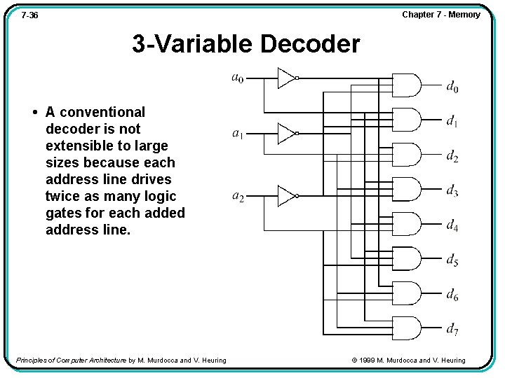 Chapter 7 - Memory 7 -36 3 -Variable Decoder • A conventional decoder is