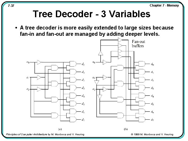 Chapter 7 - Memory 7 -37 Tree Decoder - 3 Variables • A tree