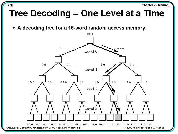 7 -38 Chapter 7 - Memory Tree Decoding – One Level at a Time