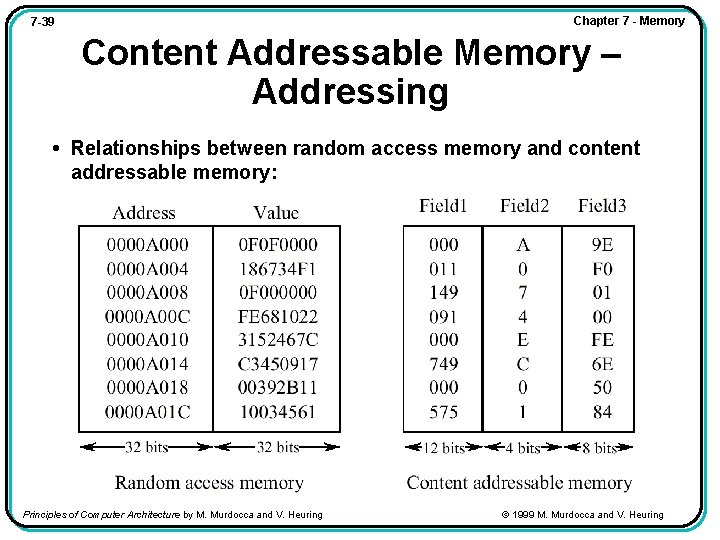 Chapter 7 - Memory 7 -39 Content Addressable Memory – Addressing • Relationships between