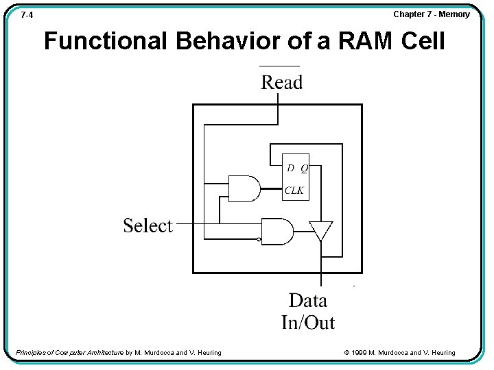 Chapter 7 - Memory 7 -4 Functional Behavior of a RAM Cell Principles of