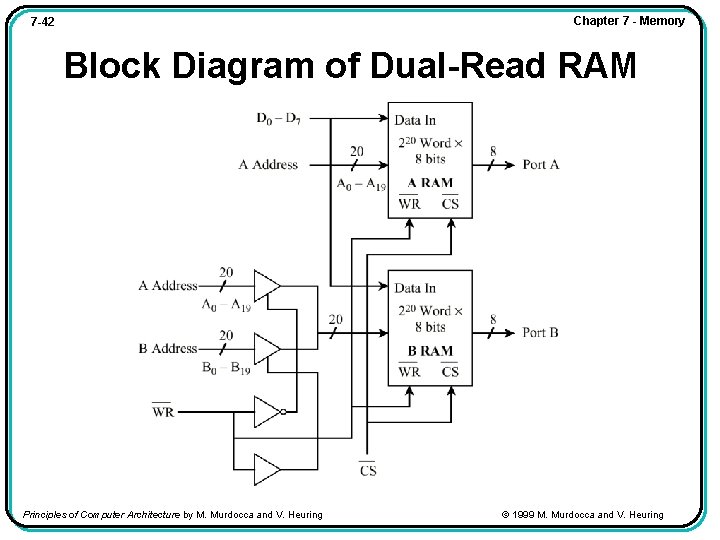 Chapter 7 - Memory 7 -42 Block Diagram of Dual-Read RAM Principles of Computer