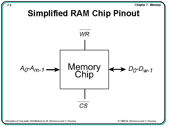 Chapter 7 - Memory 7 -5 Simplified RAM Chip Pinout Principles of Computer Architecture