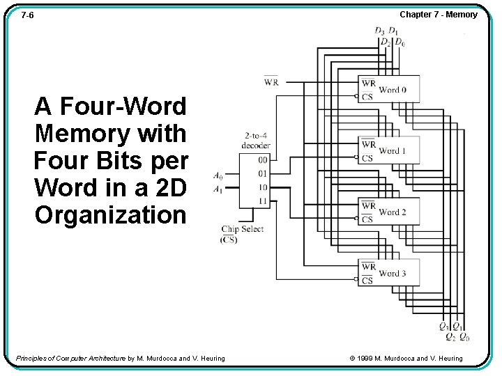 7 -6 Chapter 7 - Memory A Four-Word Memory with Four Bits per Word