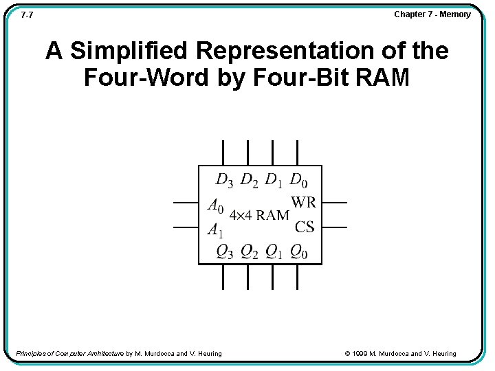 Chapter 7 - Memory 7 -7 A Simplified Representation of the Four-Word by Four-Bit