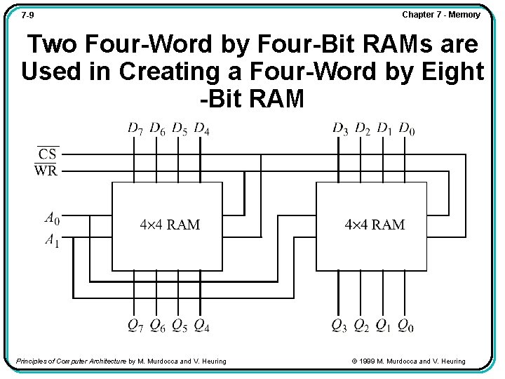 7 -9 Chapter 7 - Memory Two Four-Word by Four-Bit RAMs are Used in