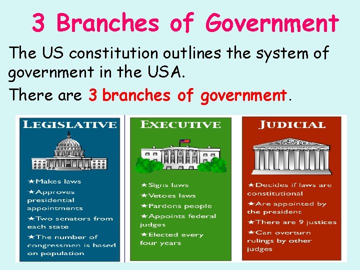 3 Branches of Government The US constitution outlines the system of government in the