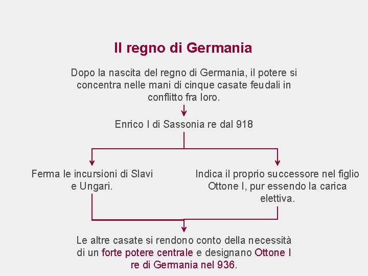 Il regno di Germania Dopo la nascita del regno di Germania, il potere si