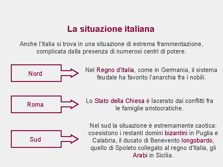 La situazione italiana Anche l’Italia si trova in una situazione di estrema frammentazione, complicata