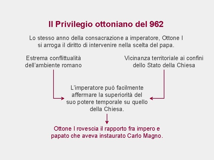 Il Privilegio ottoniano del 962 Lo stesso anno della consacrazione a imperatore, Ottone I