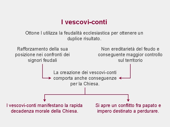 I vescovi-conti Ottone I utilizza la feudalità ecclesiastica per ottenere un duplice risultato. Rafforzamento