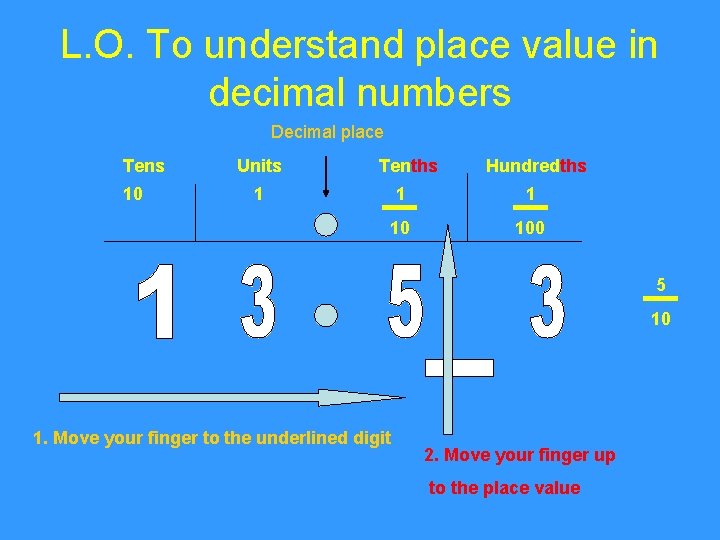L. O. To understand place value in decimal numbers Decimal place Tens 10 Units