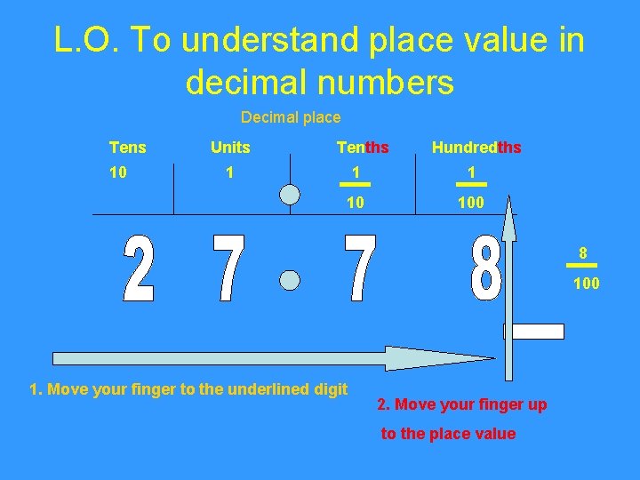 L. O. To understand place value in decimal numbers Decimal place Tens 10 Units