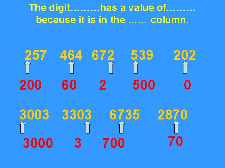 The digit………has a value of……… because it is in the …… column. 257 464