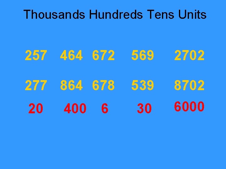 Thousands Hundreds Tens Units 257 464 672 569 2702 277 864 678 539 8702