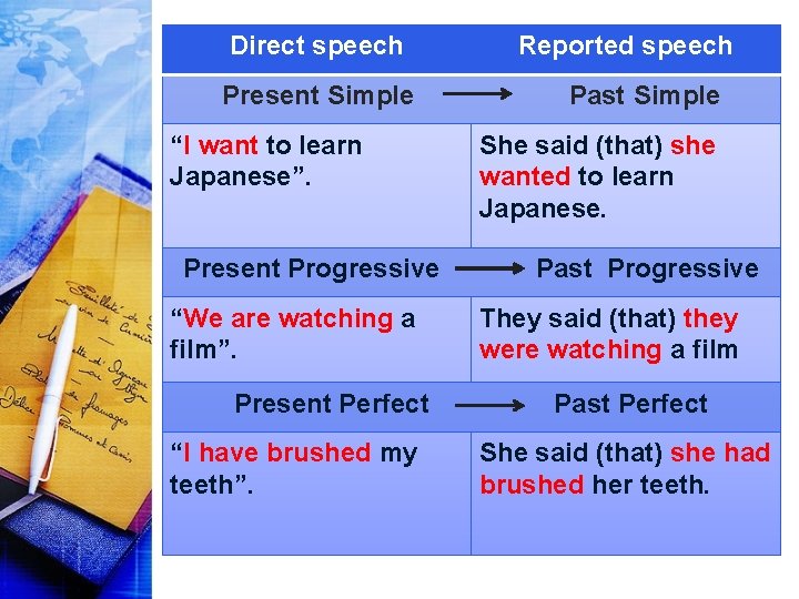 Direct speech Present Simple “I want to learn Japanese”. Present Progressive “We are watching