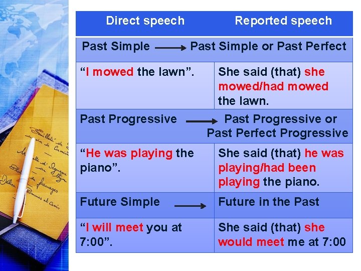 Direct speech Past Simple Reported speech Past Simple or Past Perfect “I mowed the