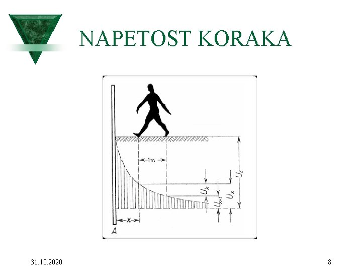 NAPETOST KORAKA 31. 10. 2020 8 