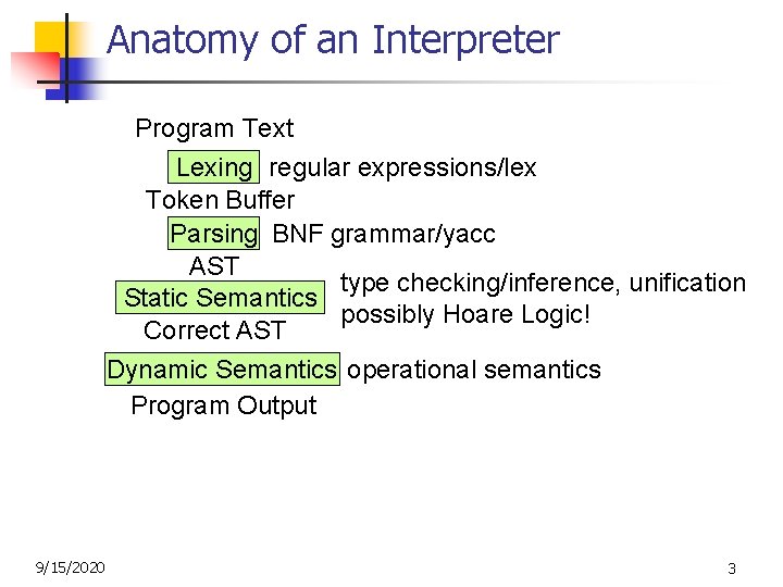 Anatomy of an Interpreter Program Text Lexing regular expressions/lex Token Buffer Parsing BNF grammar/yacc