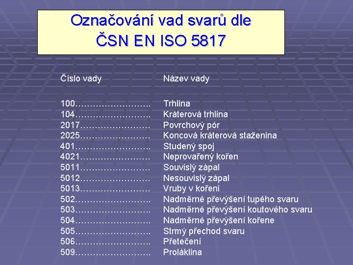 Označování vad svarů dle ČSN EN ISO 5817 Číslo vady Název vady 100…………. .