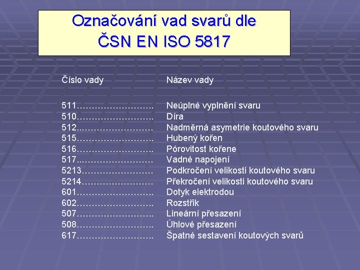 Označování vad svarů dle ČSN EN ISO 5817 Číslo vady Název vady 511…………. .