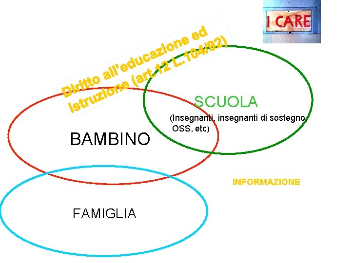 SCUOLA BAMBINO (Insegnanti, insegnanti di sostegno, OSS, etc) INFORMAZIONE FAMIGLIA 