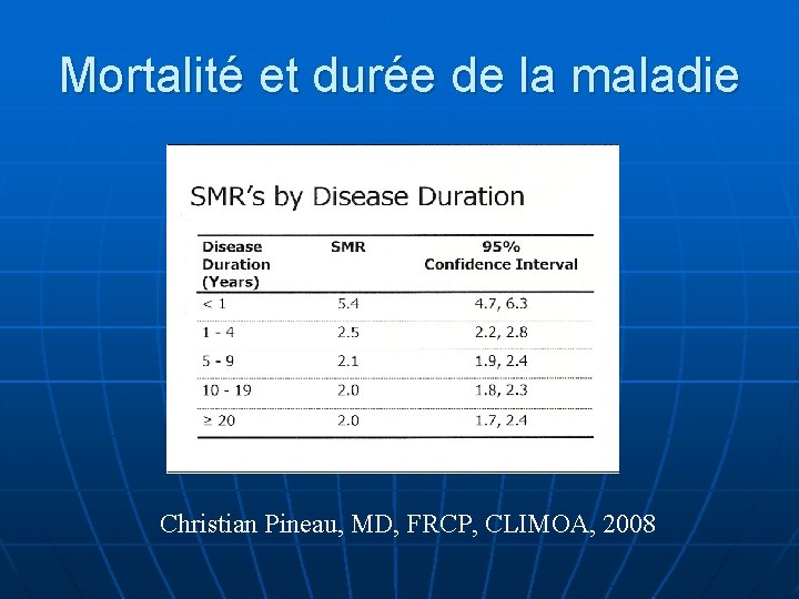 Mortalité et durée de la maladie Christian Pineau, MD, FRCP, CLIMOA, 2008 