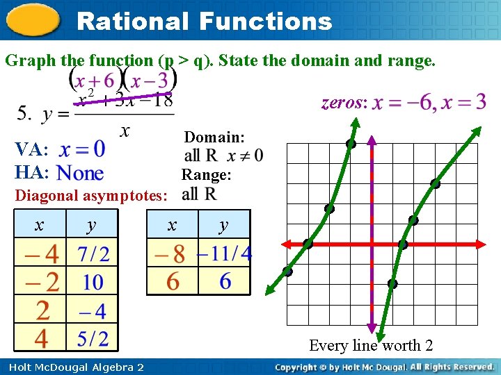 Rational Functions Graph the function (p > q). State the domain and range. zeros: