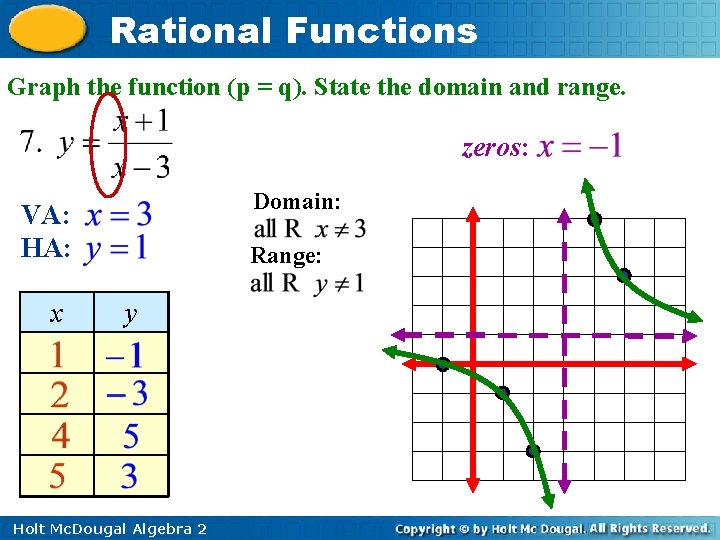 Rational Functions Graph the function (p = q). State the domain and range. zeros: