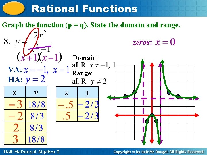 Rational Functions Graph the function (p = q). State the domain and range. zeros: