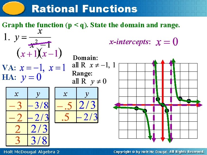 Rational Functions Graph the function (p < q). State the domain and range. x-intercepts: