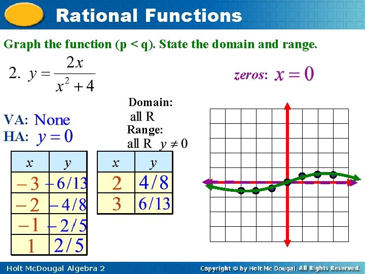 Rational Functions Graph the function (p < q). State the domain and range. zeros: