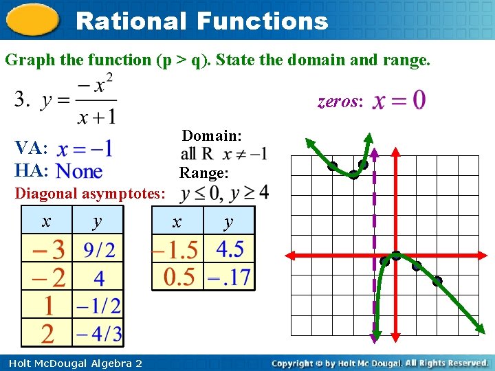 Rational Functions Graph the function (p > q). State the domain and range. zeros: