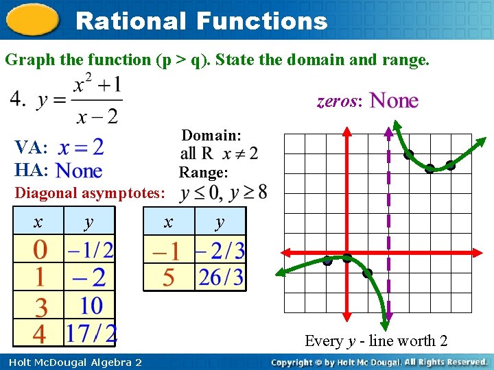 Rational Functions Graph the function (p > q). State the domain and range. zeros: