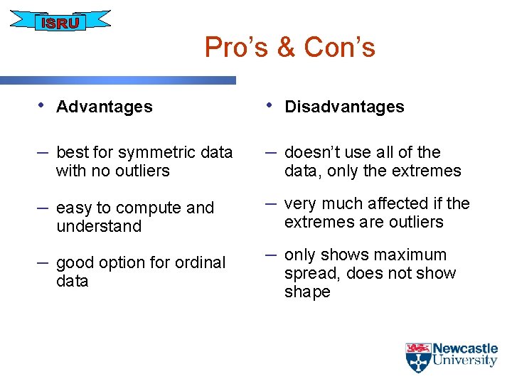 Pro’s & Con’s • Advantages • Disadvantages – best for symmetric data – doesn’t