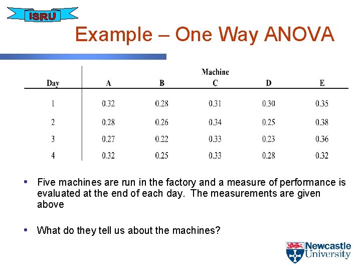 Example – One Way ANOVA • Five machines are run in the factory and